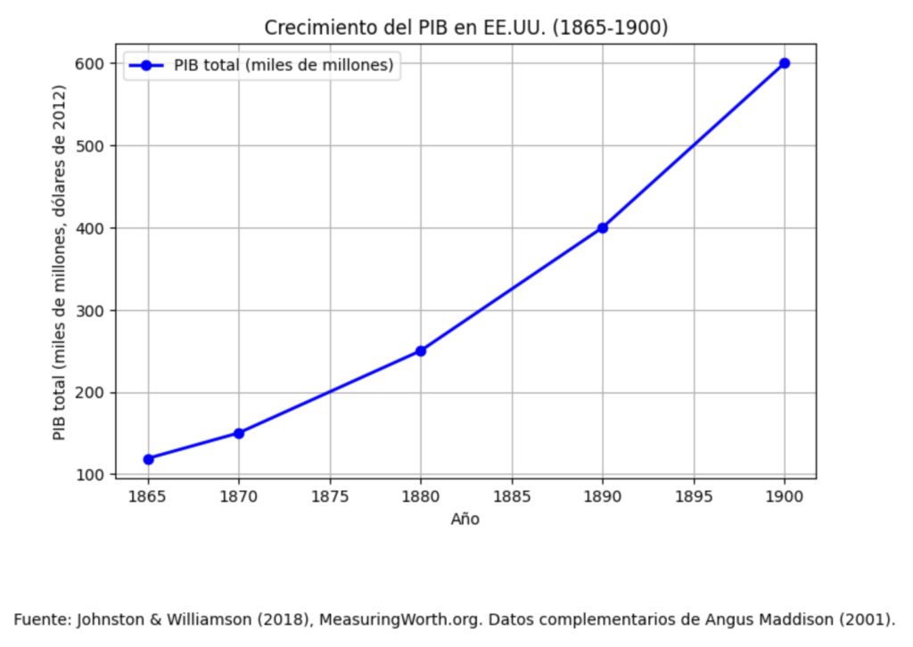 Eje Global